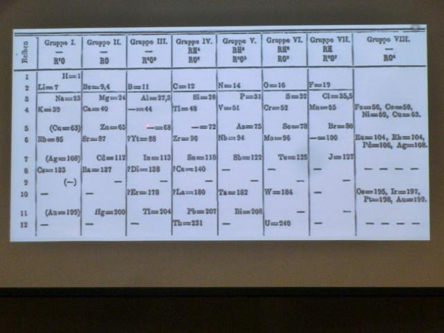 periodic table chemistry nyc